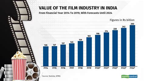 box office performance in film industry